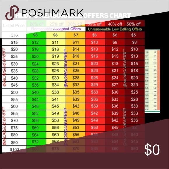 Poshmark charges 20% - Picture 1 of 1